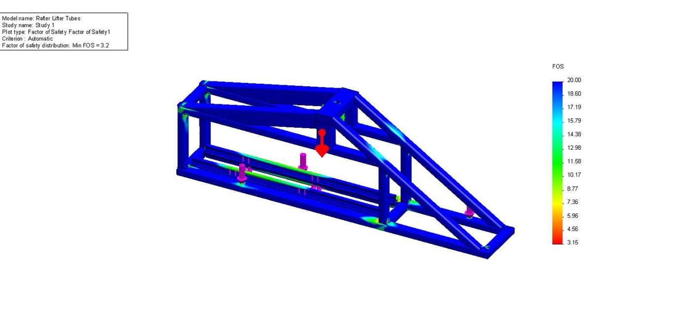 Counterweighted lifting tool