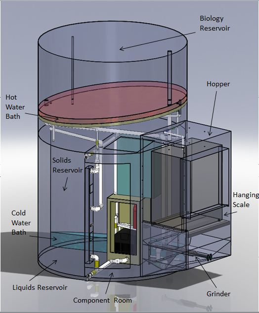 Fermentation and bioprocess work