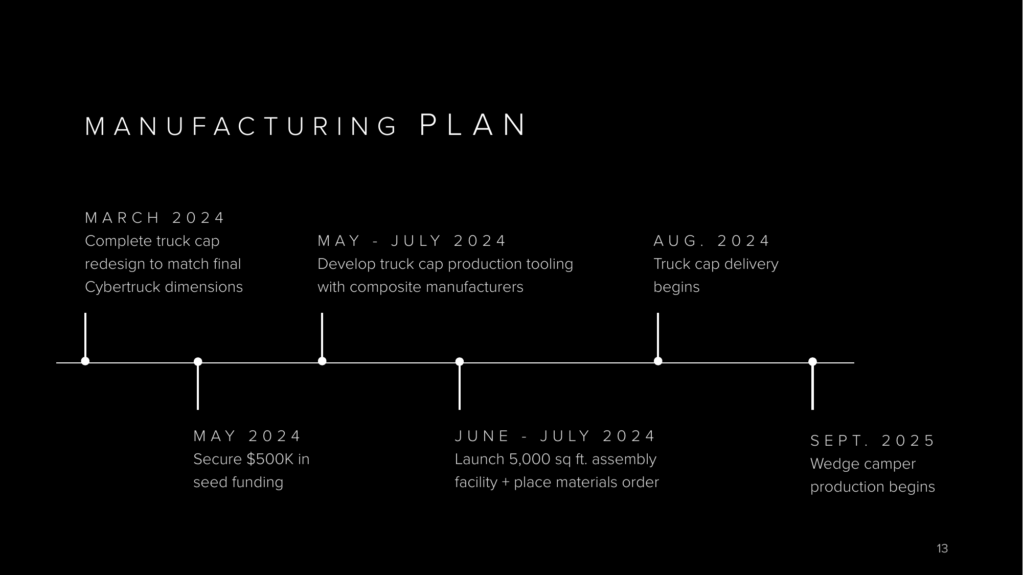 Space Campers investor pitch deck slide