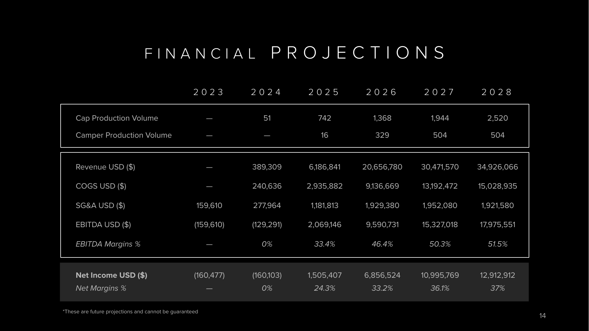 Space Campers investor pitch deck slide