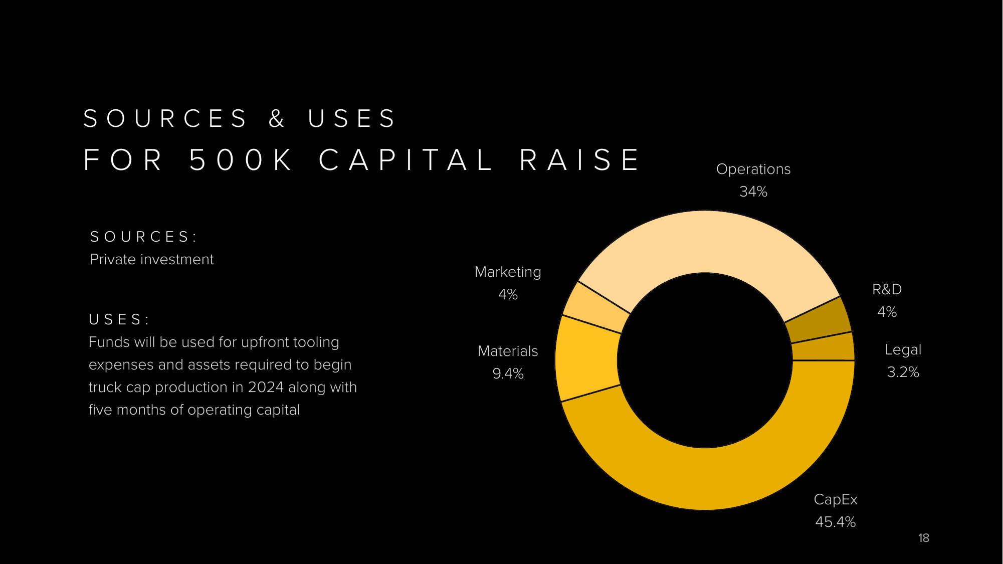 Space Campers investor pitch deck slide