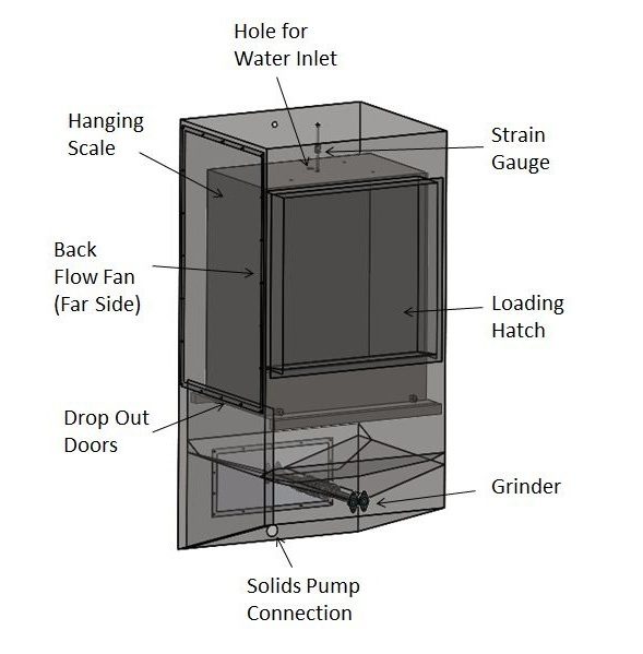 SolidWorks cutaway drawing of the loading hopper labeling the strain gauge, hanging scale, back flow fan, loading hatch, drop out doors, grinder, and solids pump connection