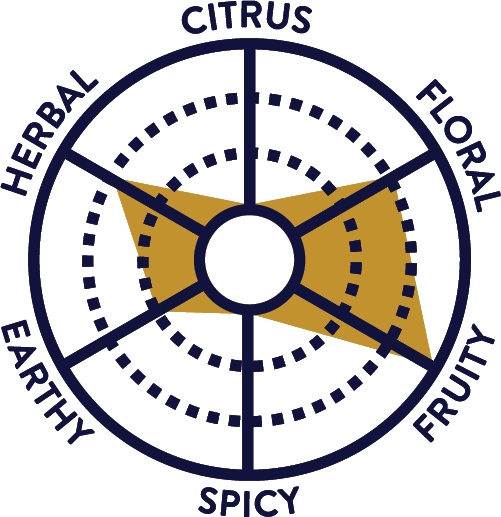 Jasmine Bliss flavor wheel